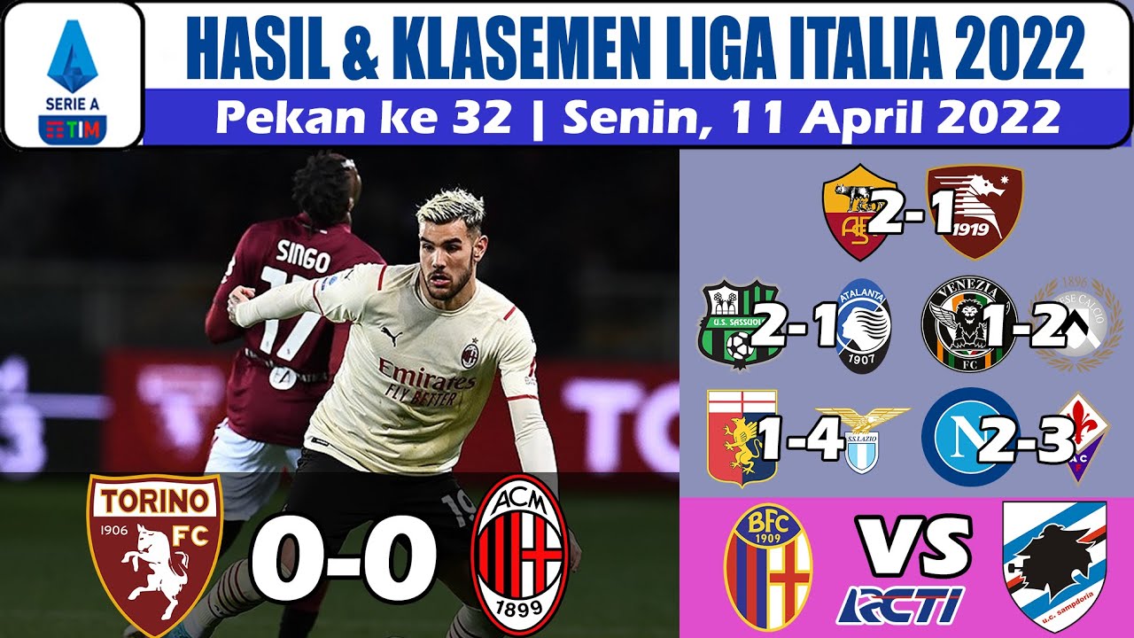 Klasemen A.C. Milan vs Torino F.C. Persaingan Sengit di Liga Italia