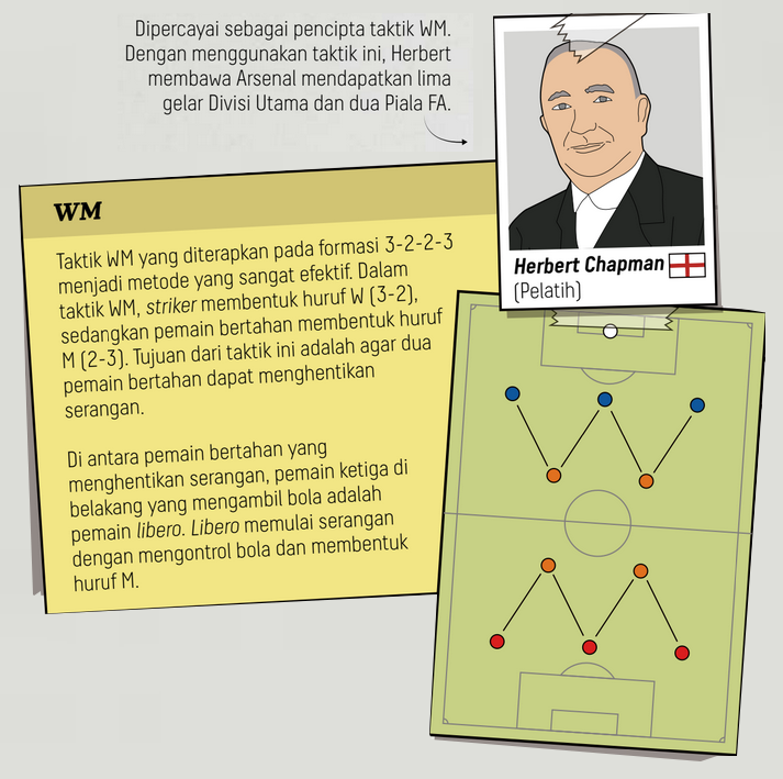 Pencipta Sepak Bola Jejak Sejarah dan Perkembangannya