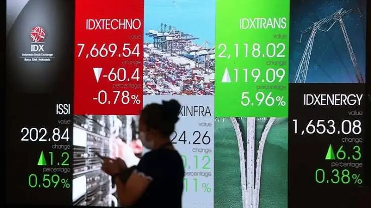 Sido IDX Peluang Investasi Cerdas di Pasar Modal Indonesia