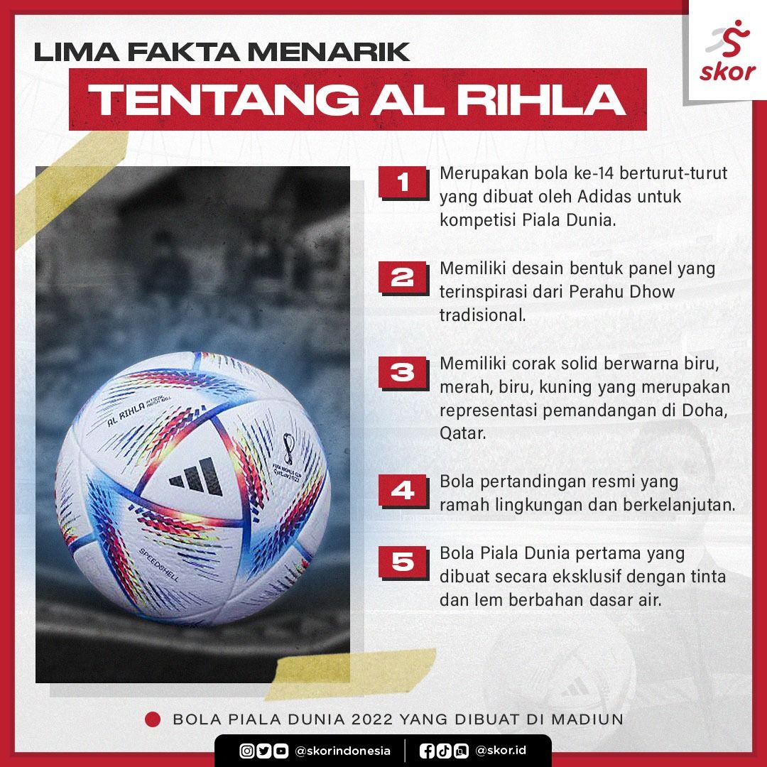 Fakta Bola Menyelami Dunia Sepak Bola yang Penuh Intrik