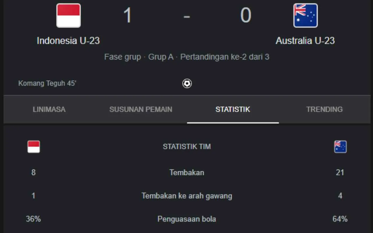 Hasil Indonesia U23 Menggali Potensi dan Prestasi Tim Muda