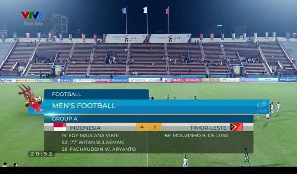 Indonesia vs Timor Leste SEA Games Perbandingan dan Eksplorasi Mendalam