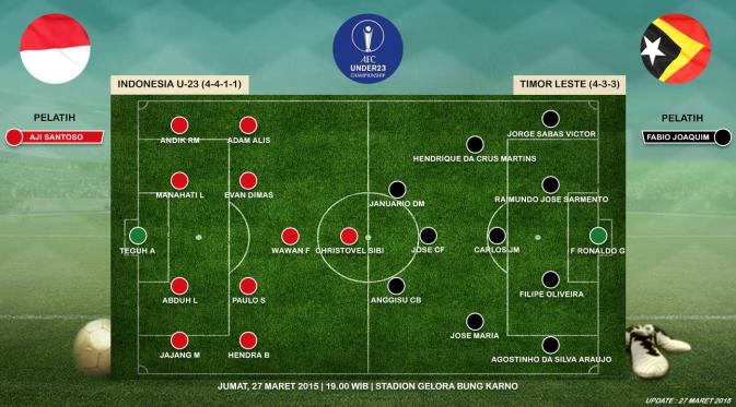 Indonesia vs Timor Leste U23 Pertarungan Sepak Bola yang Menarik