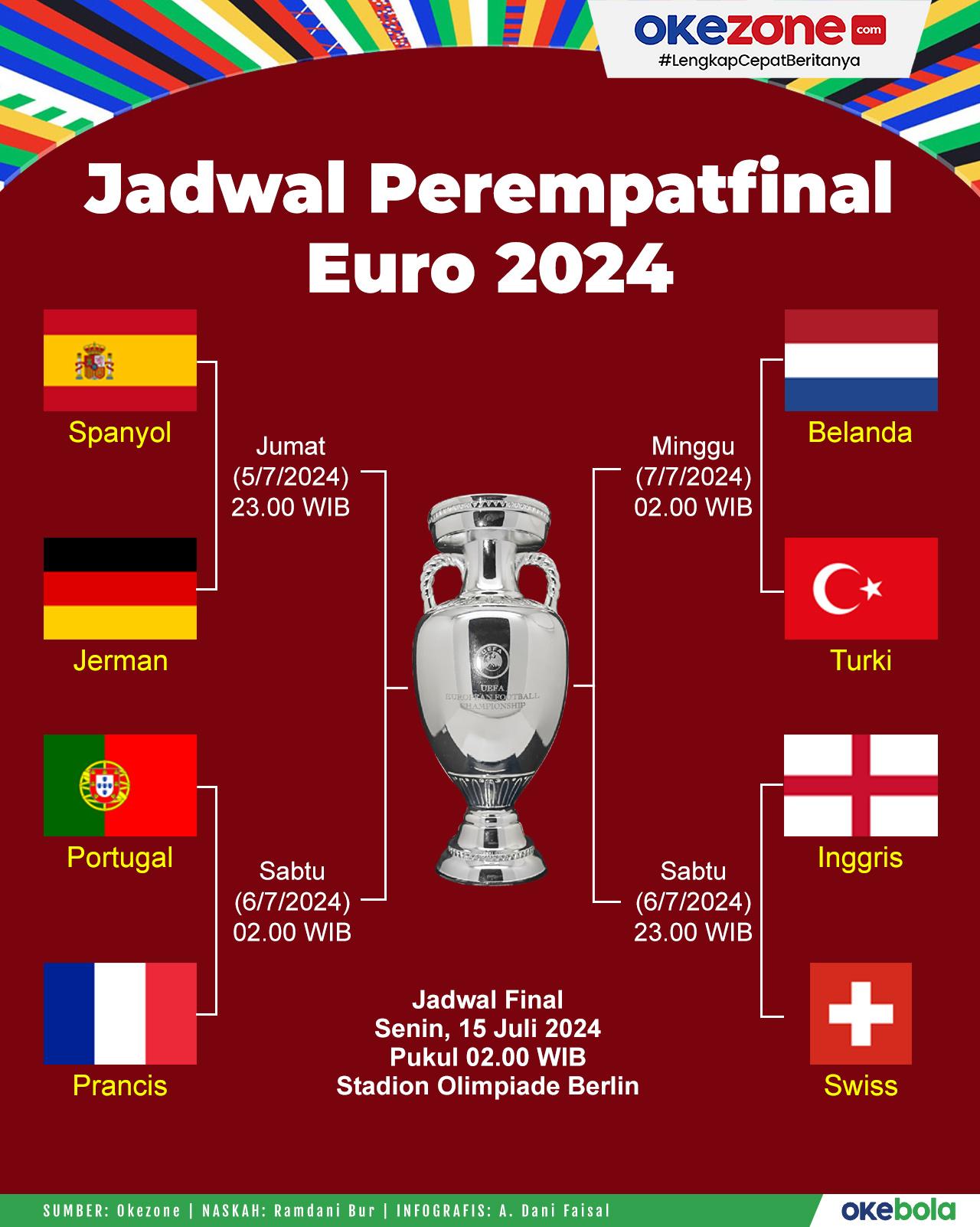 Jadwal Championship Inggris Panduan Lengkap untuk Penggemar Sepak Bola