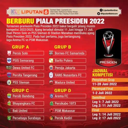 Linimasa Persib vs Barito Putera Rivalitas di Dunia Sepakbola Indonesia