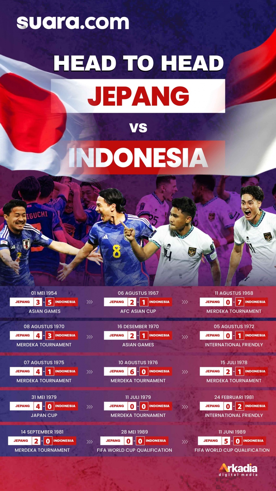 Linimasa Tim Nasional Sepak Bola Irak vs Tim Nasional Sepak Bola Jepang