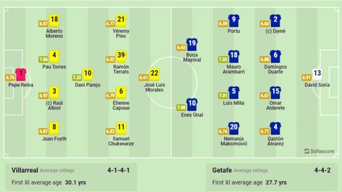 Susunan Pemain Villarreal vs Girona Strategi dan Analisis Pertandingan